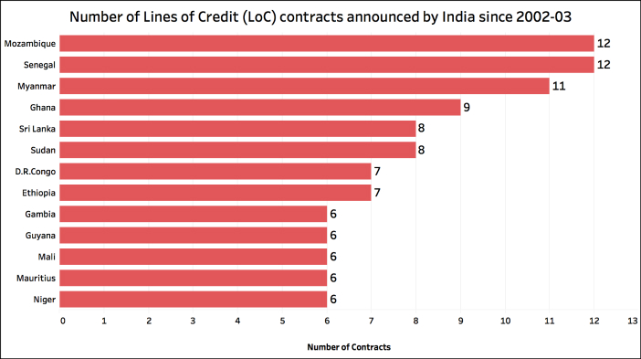 Credit support promised by the PM_LOC Number