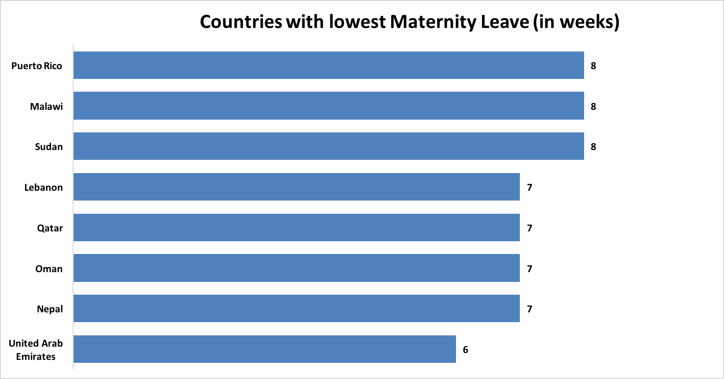 Maternity-Paternity-Leave-Around-the-World-lowest