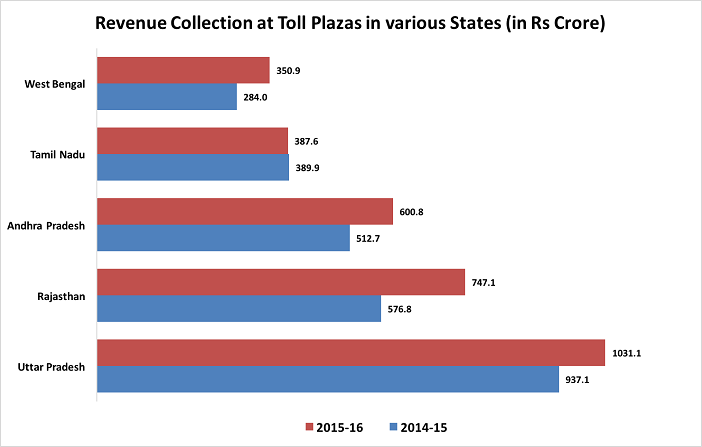 Toll on National Highways_states