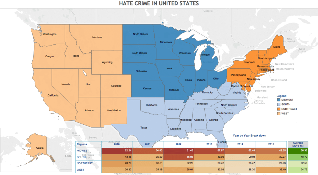 US Hate crime Analysis by Region