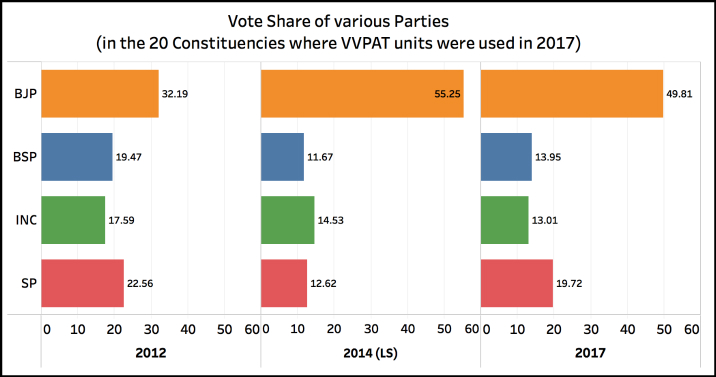 constituencies where VVPAT was used_vote share