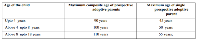 In Country Adoption on the decline table