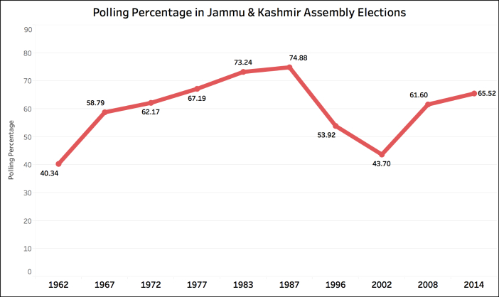 Jammu & Kashmir elections Assembly overall