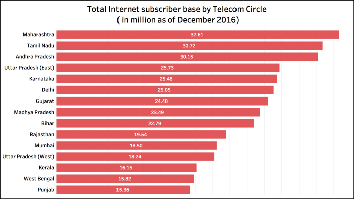 Broadband subscriber base in India_Total Interner subscriber base