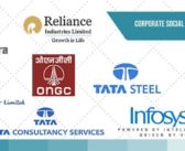 Where the CSR Money Went – Tracking CSR Spending in India