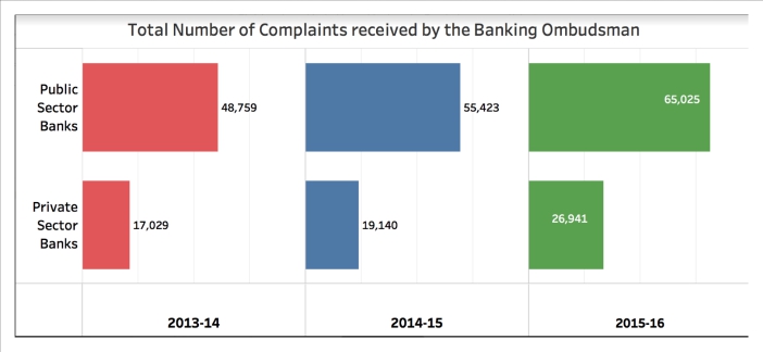 Complaints to Banking Ombudsman_21