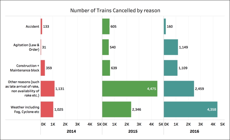 number of trains cancelled (3)