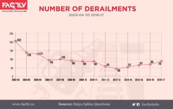 3. Number of Derailments