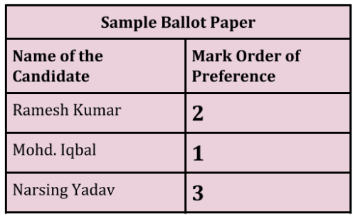 The Math of Rajya Sabha elections_1