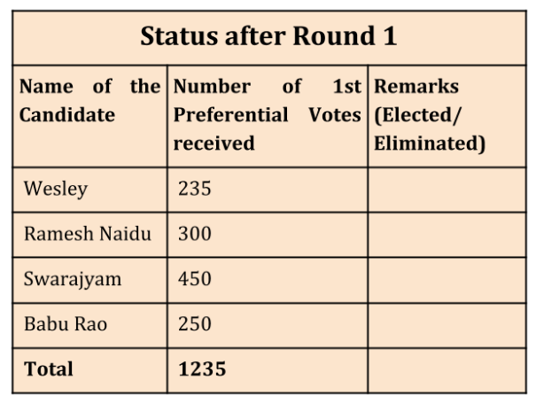 The Math of Rajya Sabha elections_6