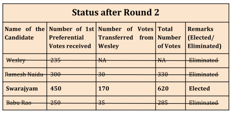 The Math of Rajya Sabha elections_7