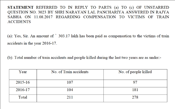 people killed in train accidents_2
