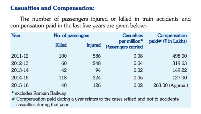 people killed in train accidents_4