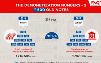 The Demonetization Numbers - Number of 500 Rupees Notes