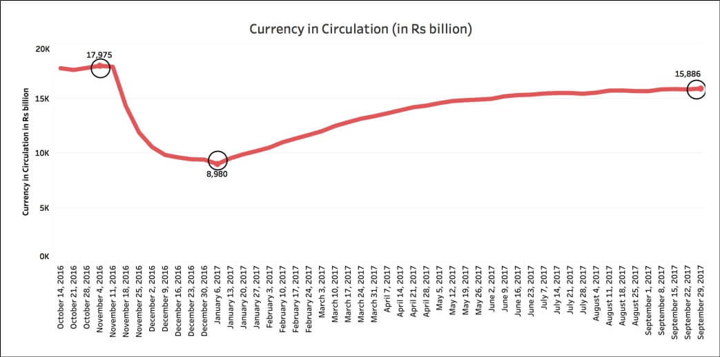 Currency is in circulation_Currency in Circulation