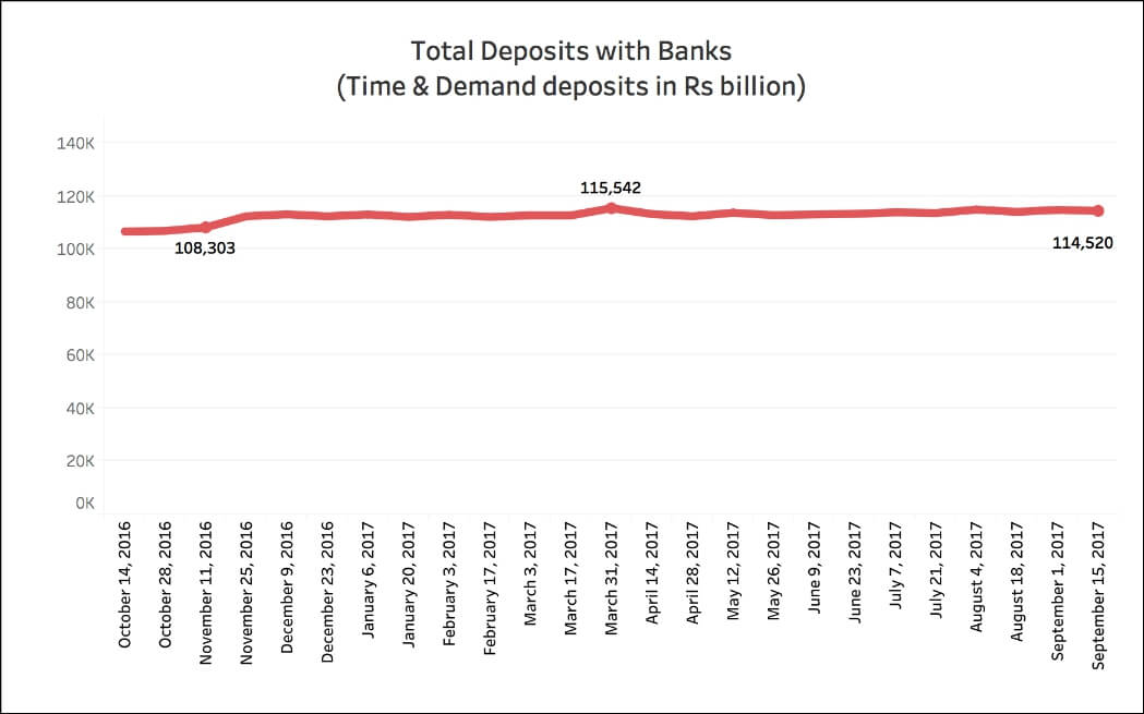 Currency is in circulation_Total Deposits