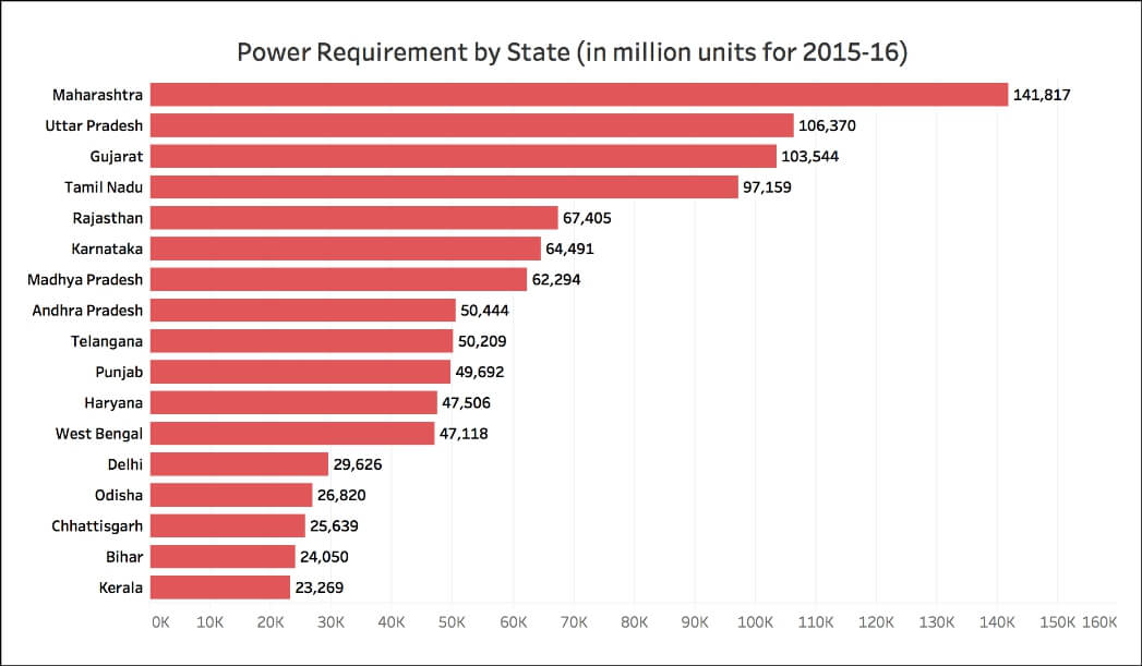 Power availability in India_States 2015-16 (1)
