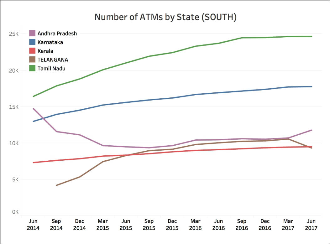 Number of State Bank ATMs_South India