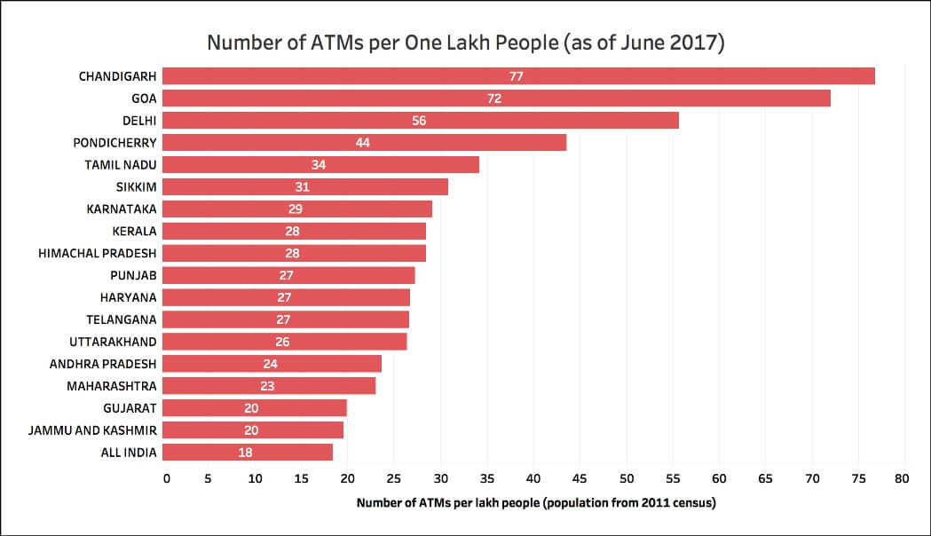Number of State Bank ATMs_per lakh