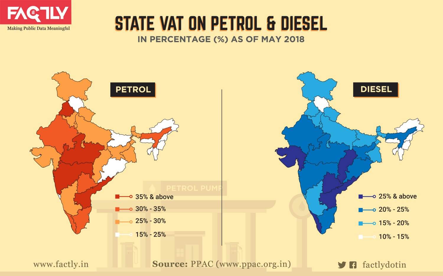 Taxes on Petrol and Diesel_infographic-02