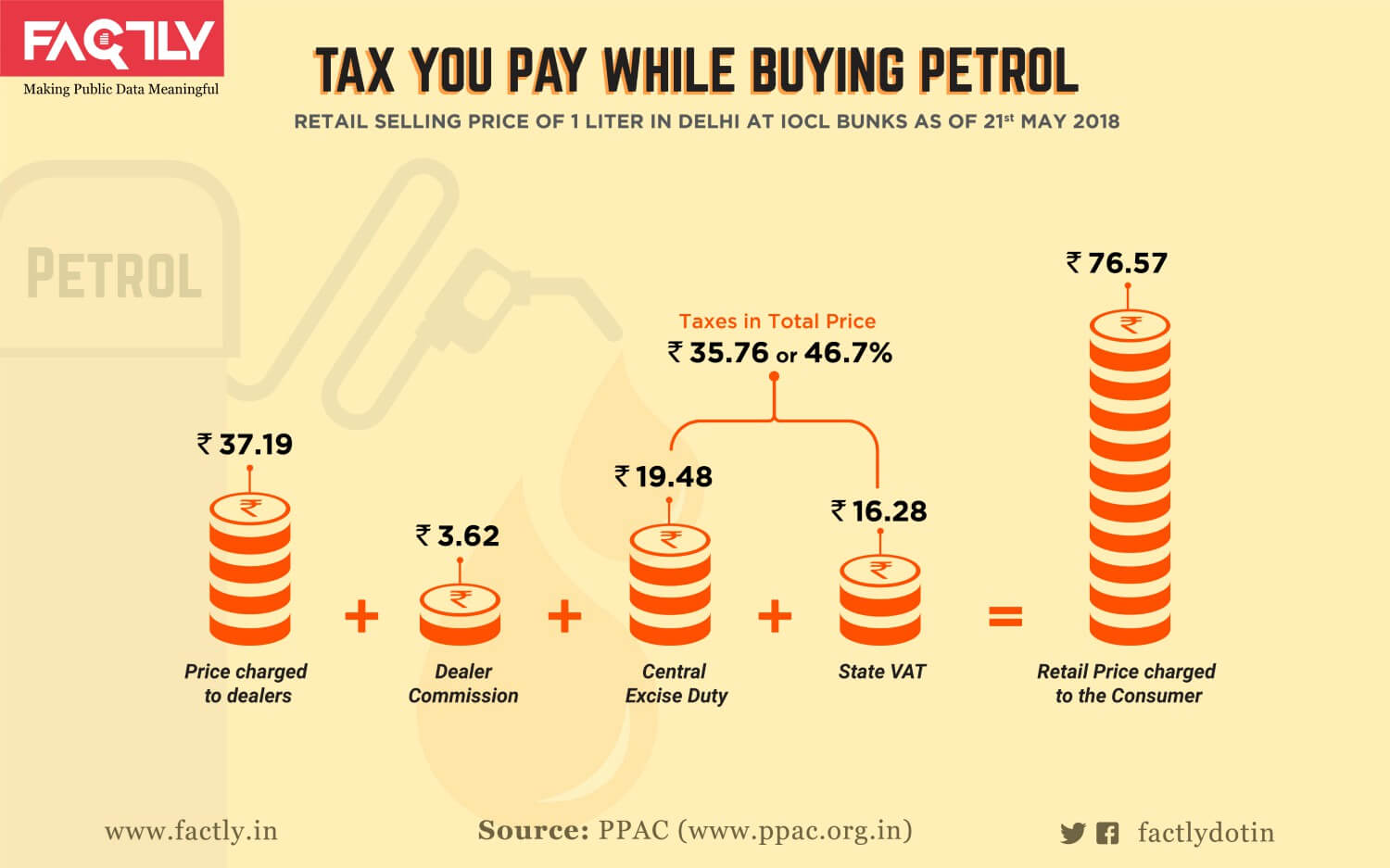 Taxes on Petrol and Diesel_infographic-03