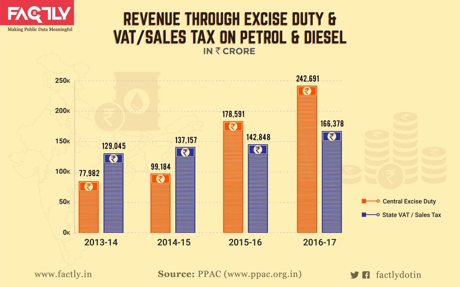 Taxes on Petrol and Diesel_infographic-04