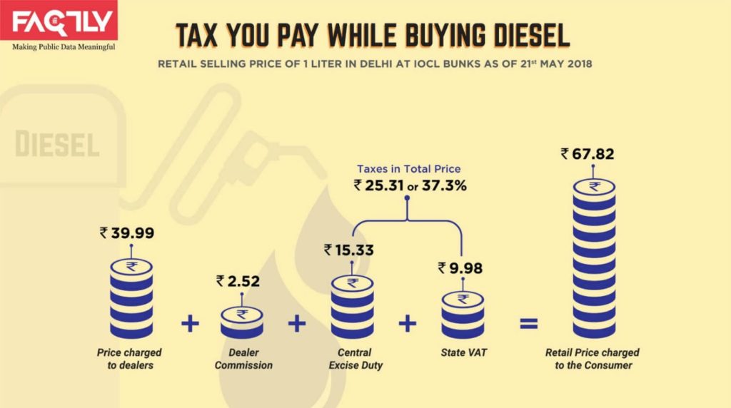Taxes on Petrol and Diesel_infographic_featured image