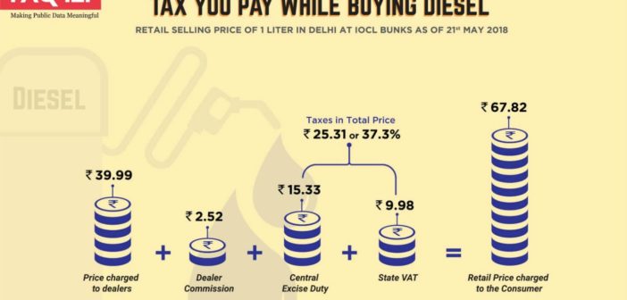 Taxes on Petrol and Diesel_infographic_featured image