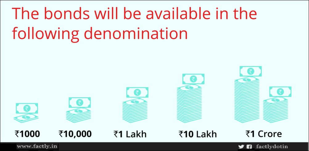 Bonds available in denominations