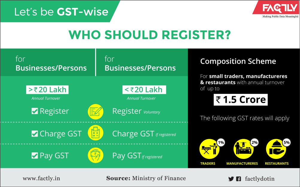 Let’s be GST-wise new-01