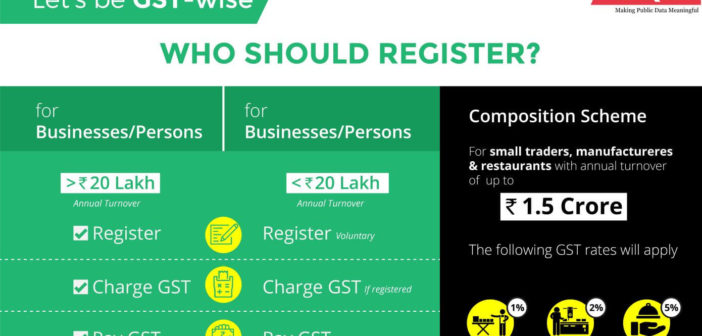 Let’s be GST-wise new-01_featured image