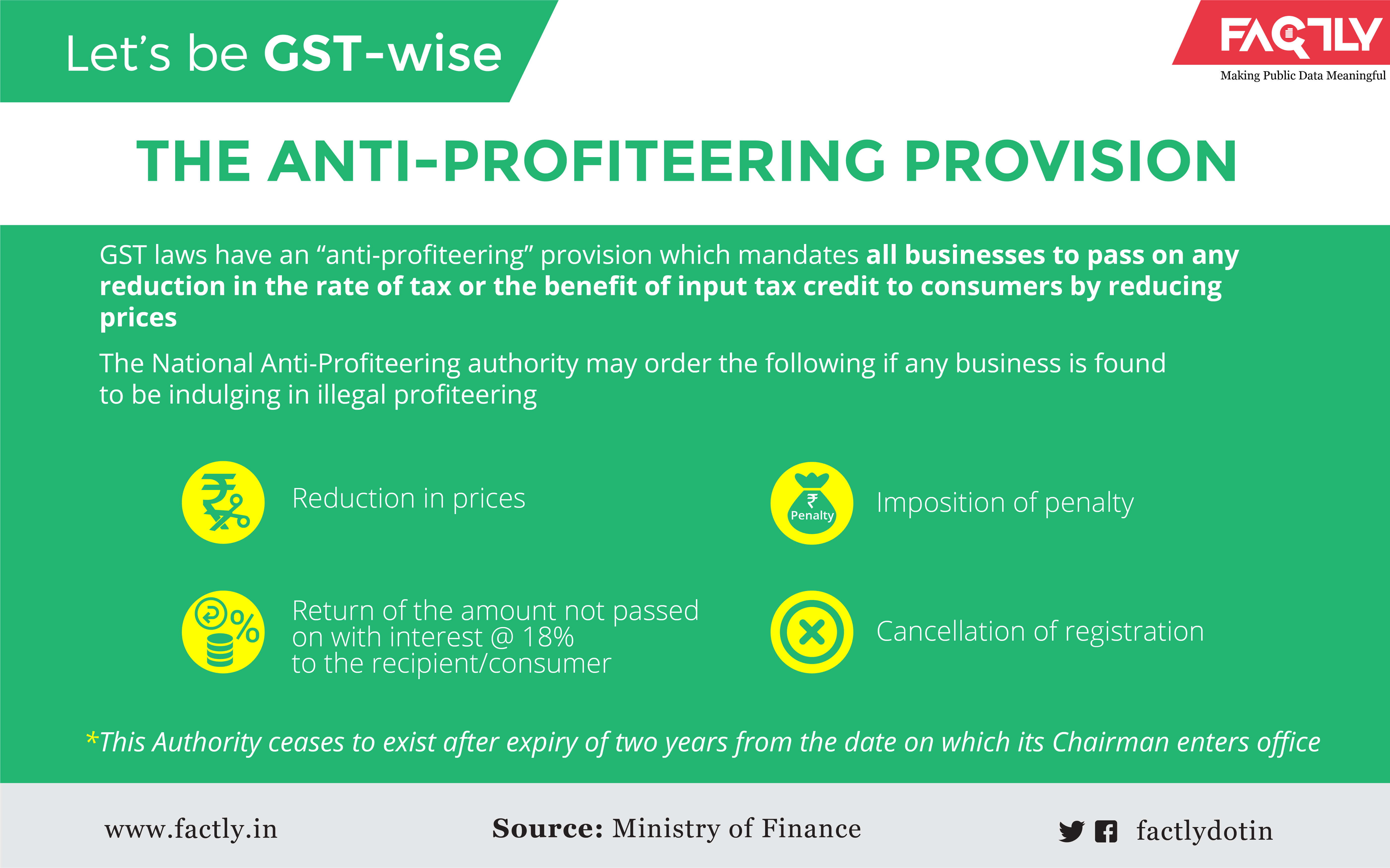 goods and services tax India_gstwise