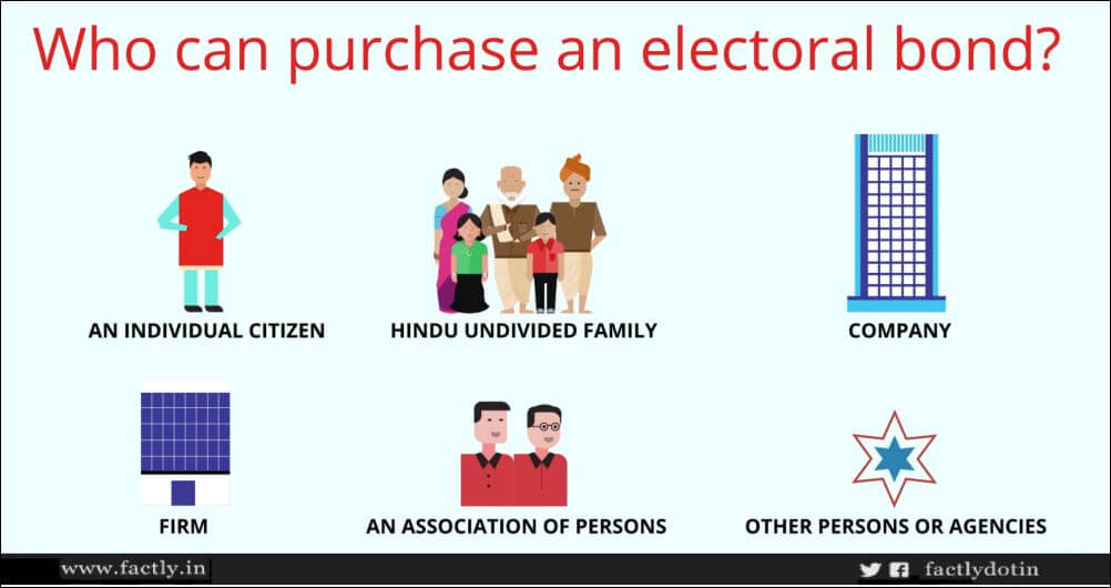 Who can purchase an electoral bond