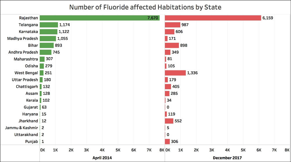 Fluoride in drinking water_Habitations (2014 Vs 2017)