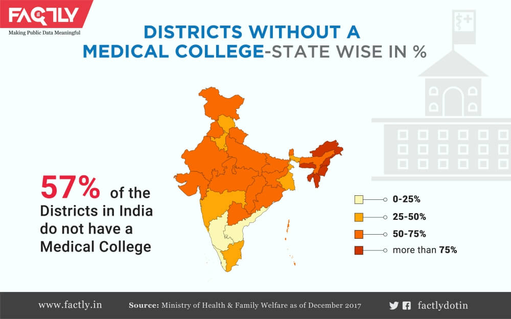 Medical Colleges in India_1