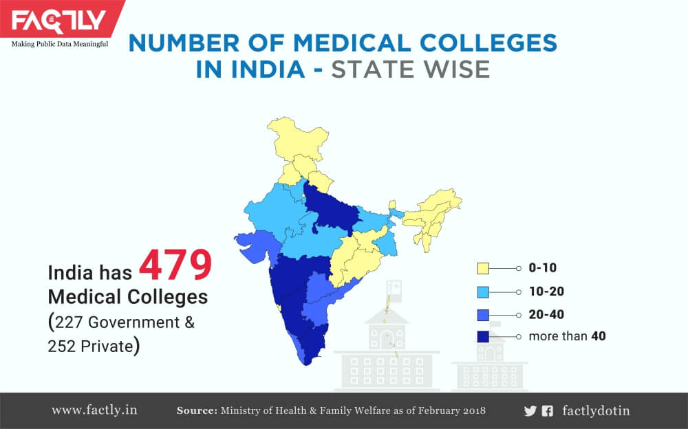 Medical Colleges in India_2