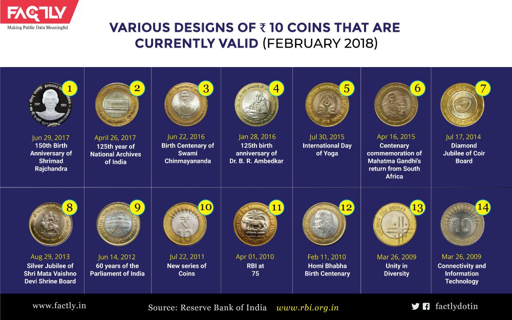 Valid Rs 10 Coin designs_1