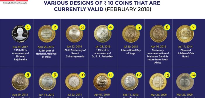 Valid Rs 10 Coin designs_factly
