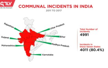 Communal Incidents in India