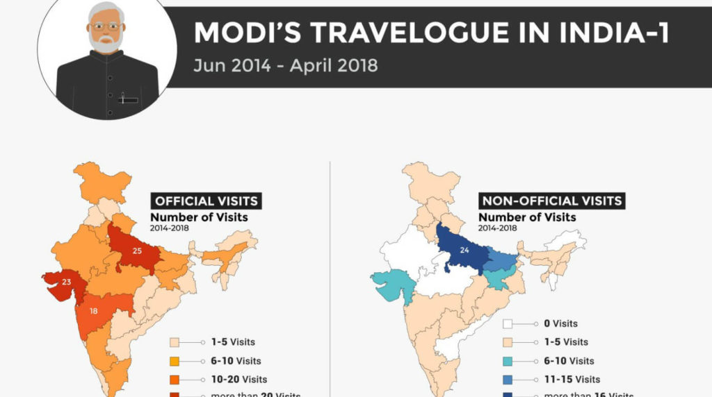 Narendra Modi's Domestic Visits_factly