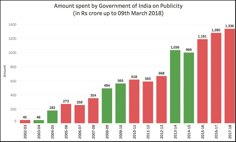 Government spending on Social Media marketing_1