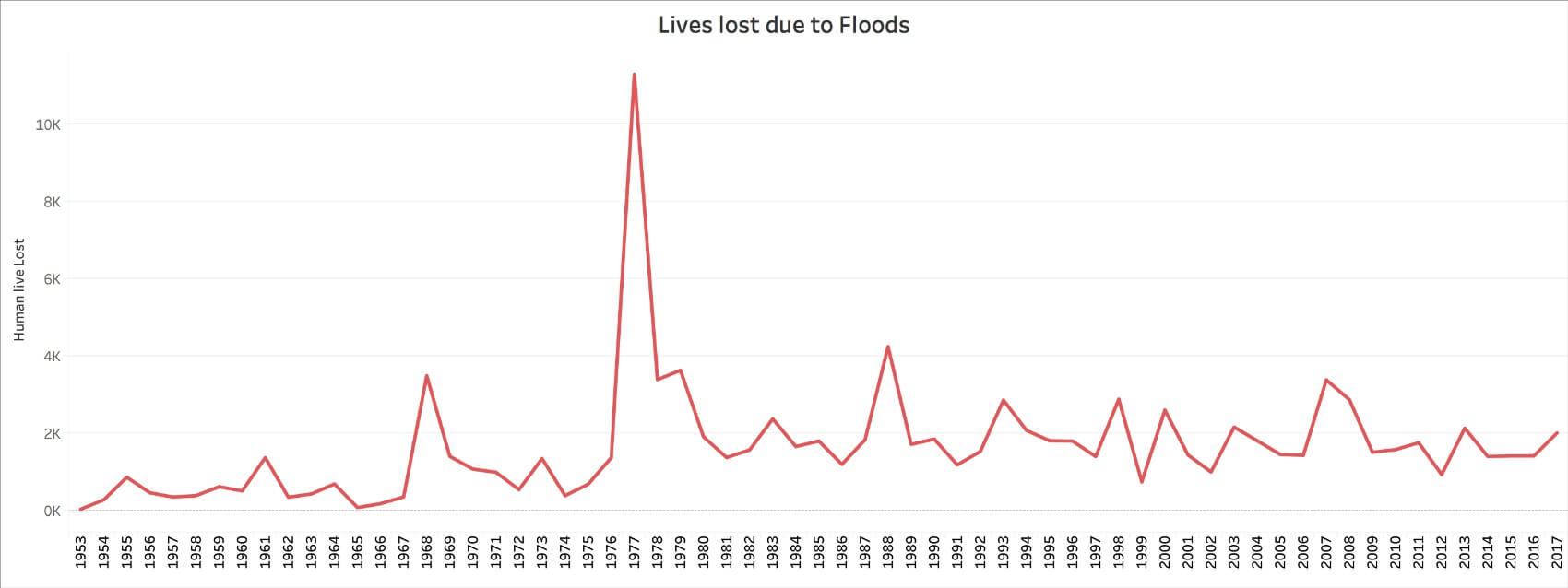 Kerala floods__lives lost
