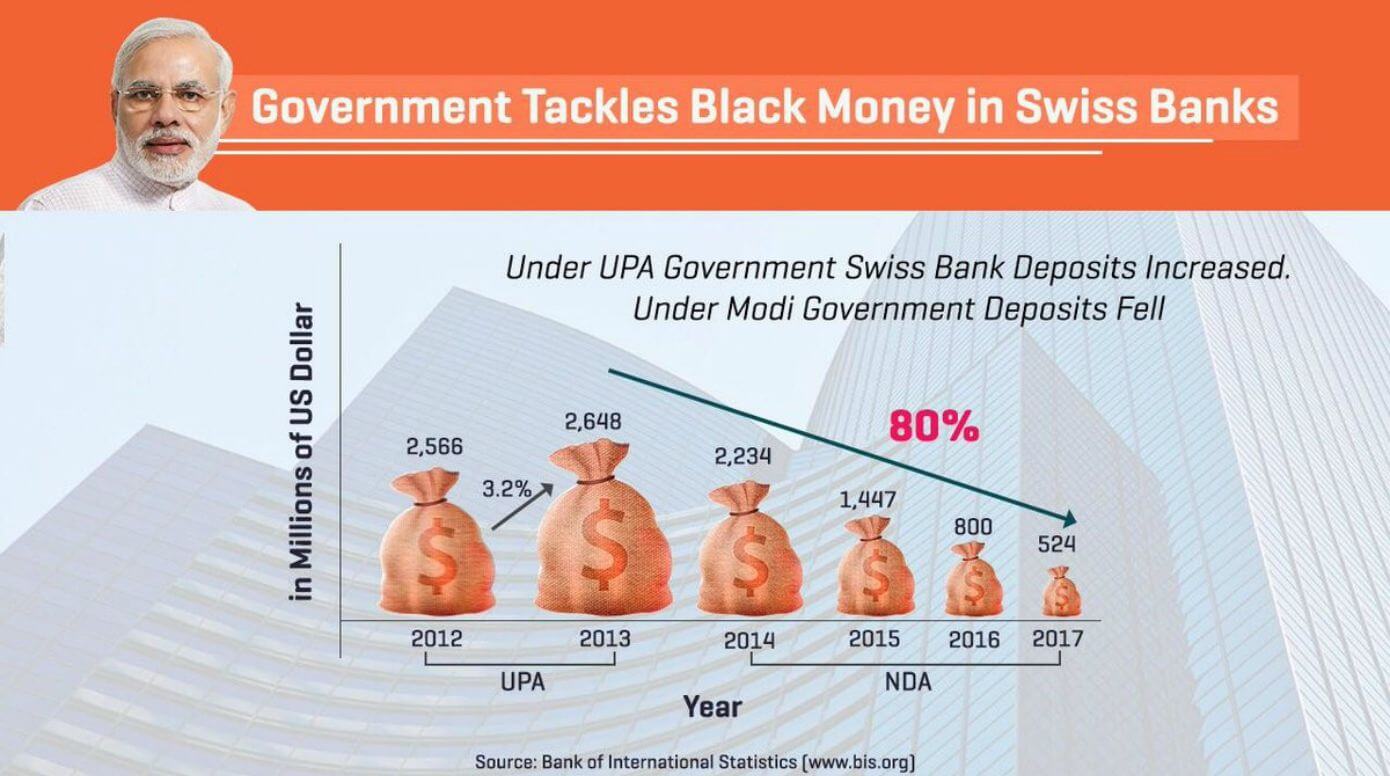 deposits by Indians in Swiss Banks_featured image