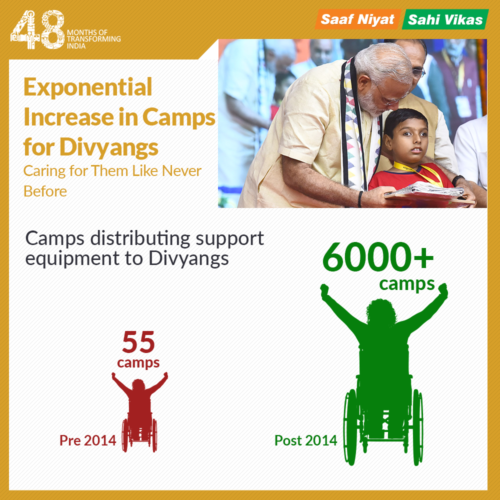 48 Months - Number of Camps for Divyangs