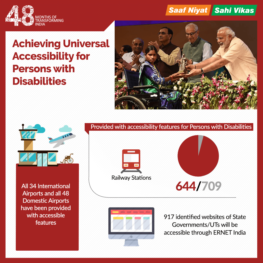 Accessibility for Persons with Disabilities_infographic