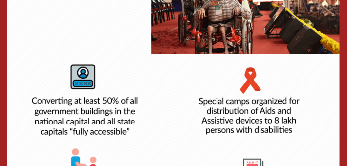 Accessibility for PwDs_infographics