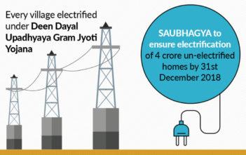 Electrification of Villages_factly infographic