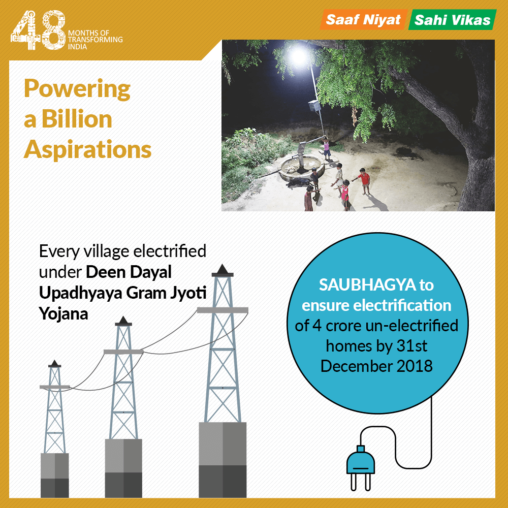 Electrification of Villages_infographic