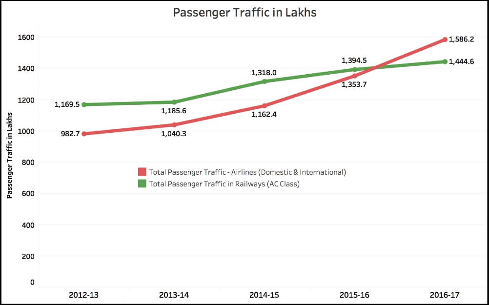 Government claims on Air Travel_passenger traffic (1)