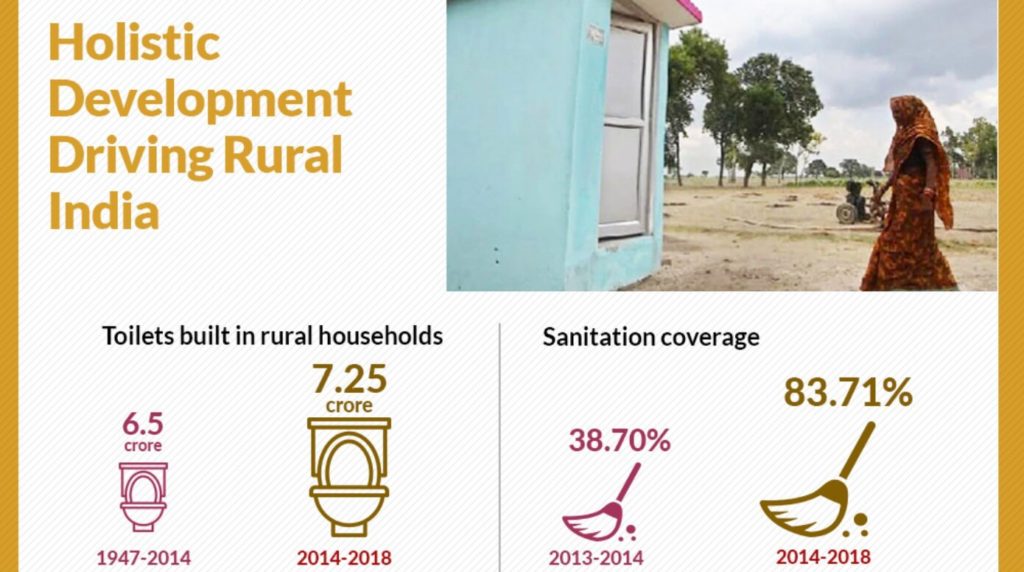 development in Rural areas_factly infographic
